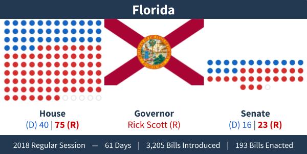 Florida - Adjournment Graphic
